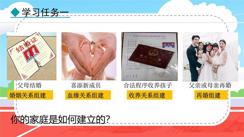 24秋 道德与法治 七年级上册【教学课件】 2. 第二单元 成长的时空 4.1 家的意味04