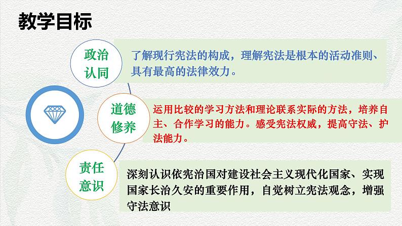 2.1 坚持依宪治国 (课件)第3页
