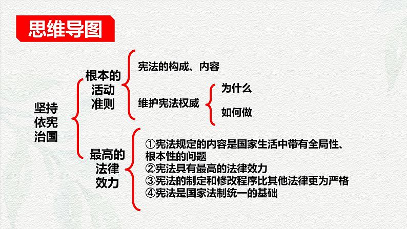 2.1 坚持依宪治国 (课件)第5页