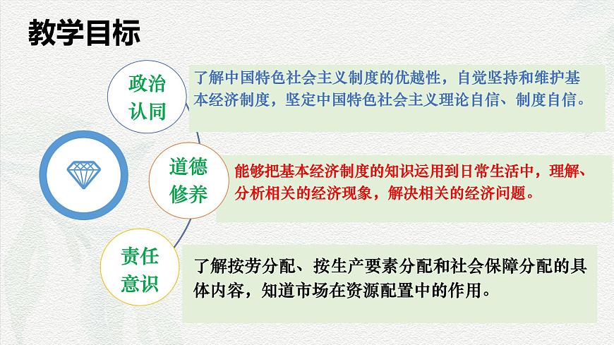 5.3  基本經濟制度(課件＋視頻)第2頁