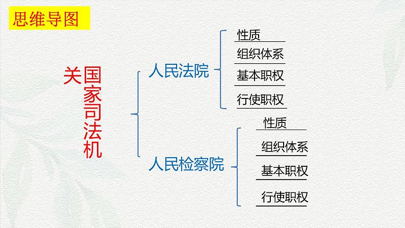 6.5 国家司法机关(课件)-八年级道德与法治下册(统编版)第5页