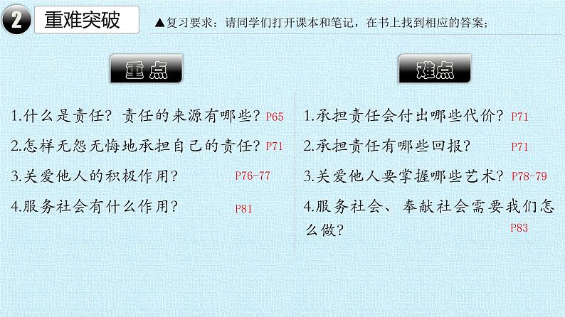 部编版道德与法治八年级上册勇担社会责任 复习课件第4页