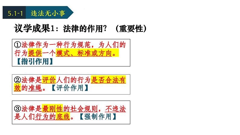 5.1法不可违课件2024-2025学年统编版道德与法治八年级上册第7页