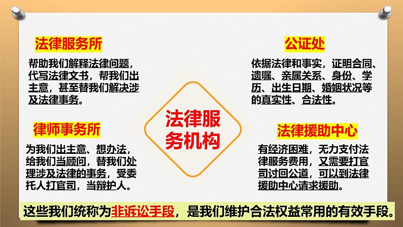 5.3 善用法律 课件-2024-2025学年统编版道德与法治八年级上册第7页