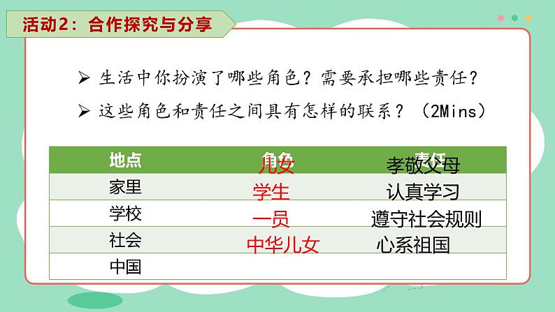 6.1我对谁负责,谁对我负责 课件 2024-2025学年统编版道德与法治八年级上册第7页
