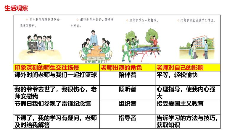 5.2 珍惜师生情谊 同步课件-2024-2025学年统编版道德与法治七年级上册第3页