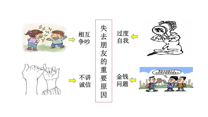 6.1 友谊的真谛 同步课件-2024-2025学年 统编版道德与法治七年级上册第5页