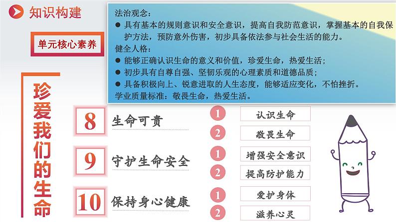 8.1认识生命(课件)-2024-2025学年统编版道德与法治七年级上册第2页