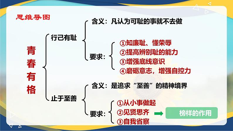 3.2 青春有格(课件+视频)-七年级道德与法治下册(统编版)第3页
