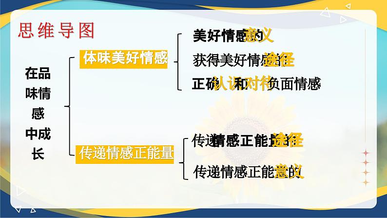 5.2在品味情感中成长(课件+视频)-七年级道德与法治下册(统编版)第3页