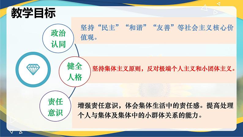 7.2节奏与旋律(课件+视频)-七年级道德与法治下册(人教版)02