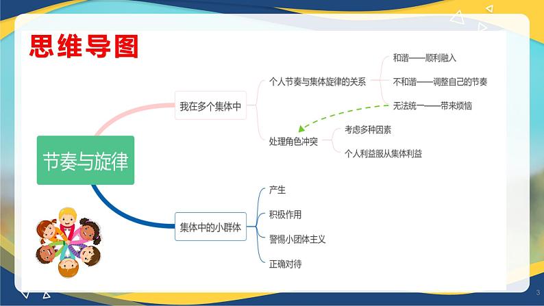 7.2节奏与旋律(课件+视频)-七年级道德与法治下册(人教版)03