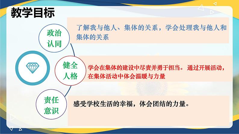 8.2我与集体共成长(课件+视频)-七年级道德与法治下册(统编版)第2页