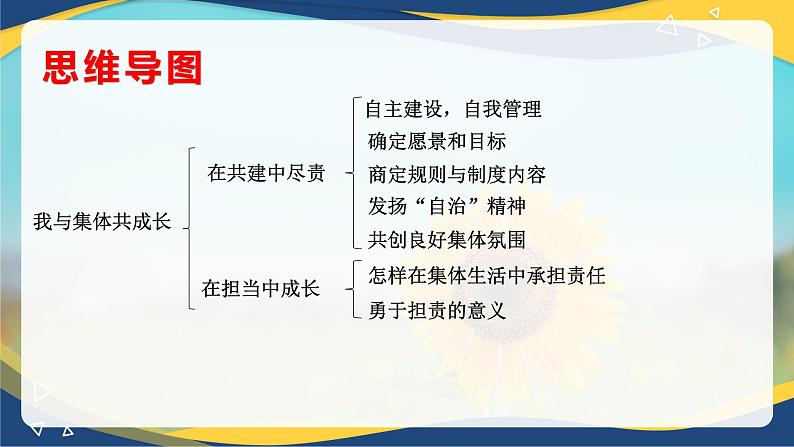 8.2我与集体共成长(课件+视频)-七年级道德与法治下册(统编版)第3页
