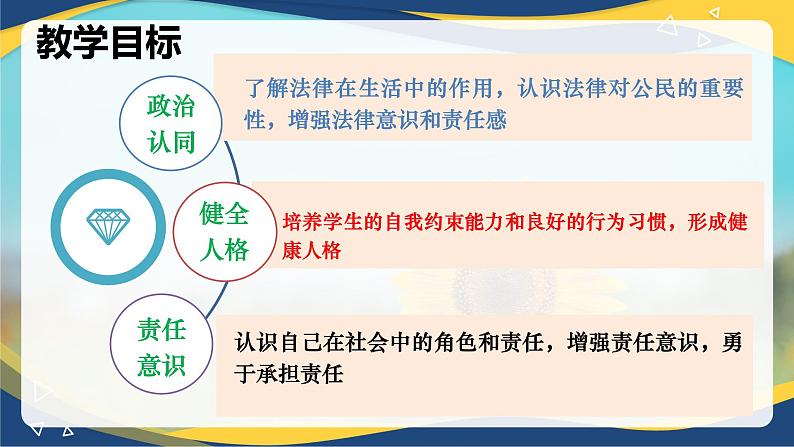 9.1 生活需要法律(课件+视频)-七年级道德与法治下册(统编版)第2页