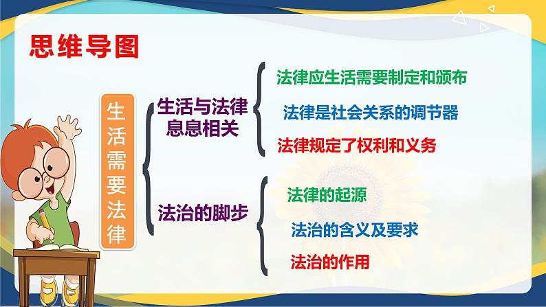 9.1 生活需要法律(课件+视频)-七年级道德与法治下册(统编版)第3页