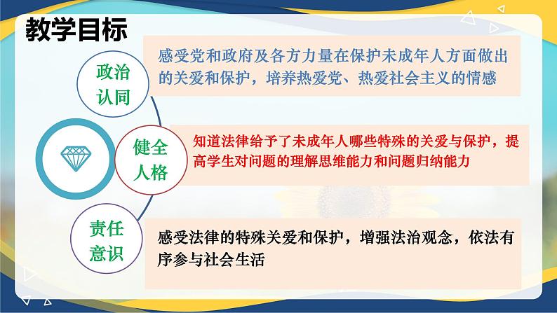 10.1 法律为我们护航(课件+视频)-七年级道德与法治下册(统编版)第2页