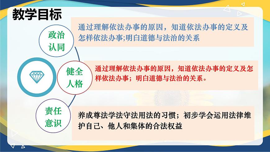 10.2我們與法律同行(課件＋視頻)-七年級道德與法治下冊（統(tǒng)編版）第2頁