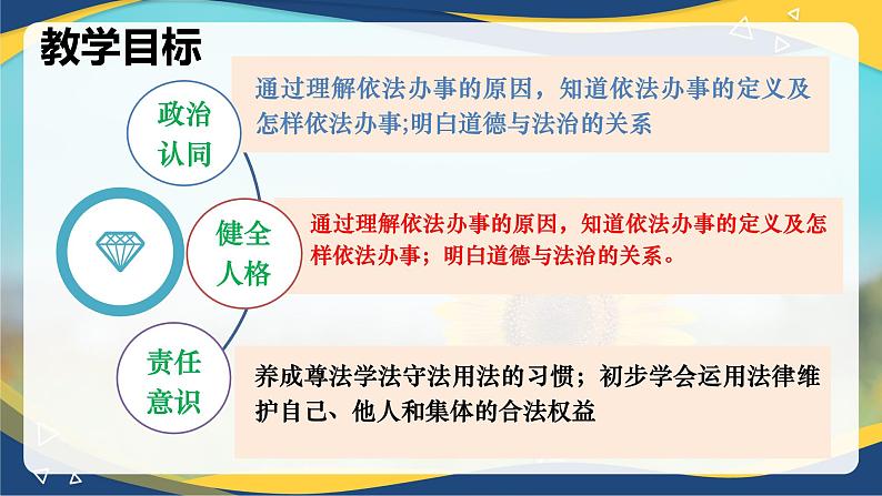 10.2我们与法律同行(课件+视频)-七年级道德与法治下册(统编版)第2页