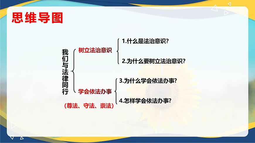 10.2我們與法律同行(課件＋視頻)-七年級道德與法治下冊（統(tǒng)編版）第3頁