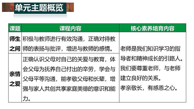 部编版(2024)七年级道德与法治上册第二单元《成长的时空》单元解读课件第4页
