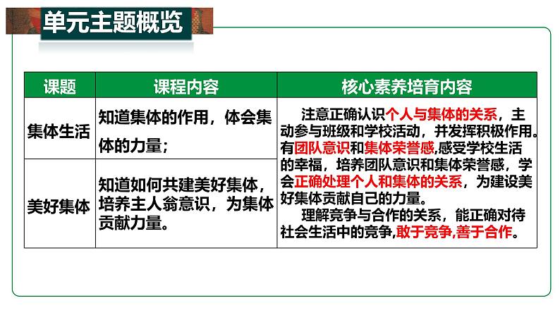 部编版(2024)七年级道德与法治上册第二单元《成长的时空》单元解读课件第6页