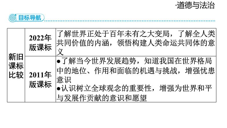 2024-2025学年道德与法治部编版九年级下册1.2 复杂多变的关系 课件02