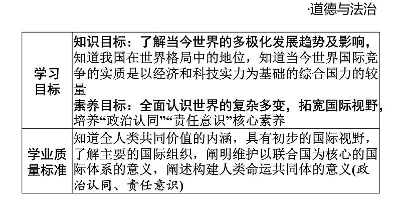 2024-2025学年道德与法治部编版九年级下册1.2 复杂多变的关系 课件03