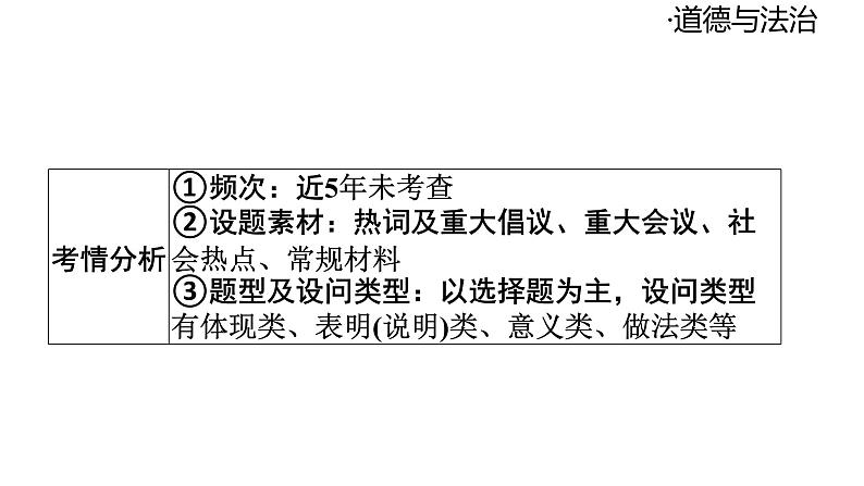 2024-2025学年道德与法治部编版九年级下册1.2 复杂多变的关系 课件04