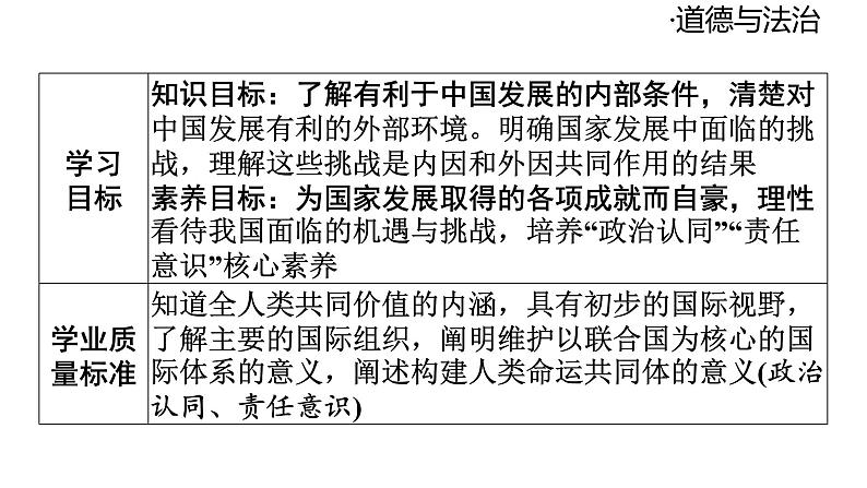 2024-2025学年道德与法治部编版九年级下册4.1 中国的机遇与挑战 课件第3页