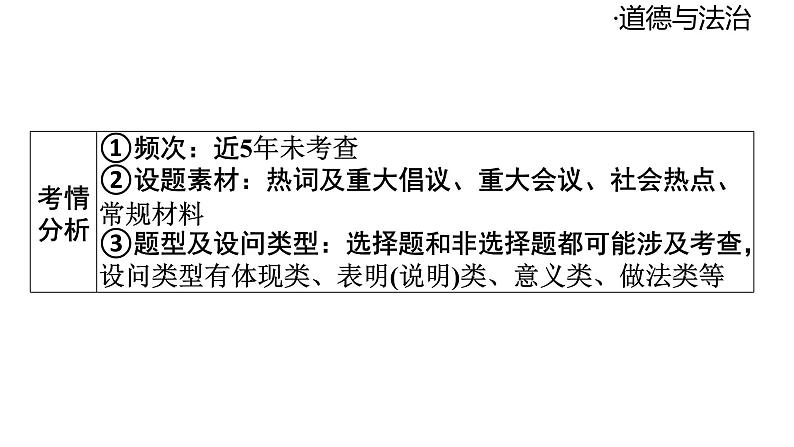2024-2025学年道德与法治部编版九年级下册4.2 携手促发展 课件04