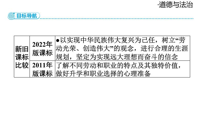2024-2025学年道德与法治部编版九年级下册6.2 多彩的职业 课件02