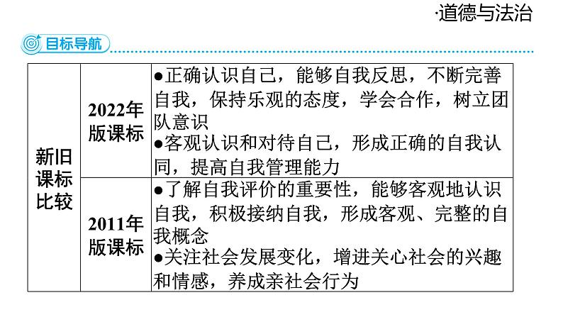 2024-2025学年道德与法治部编版九年级下册7.1 回望成长 课件第2页