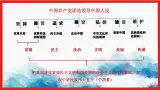 1.1 堅持改革開放 2024-2025学年部编版道德与法治九年級上冊課件