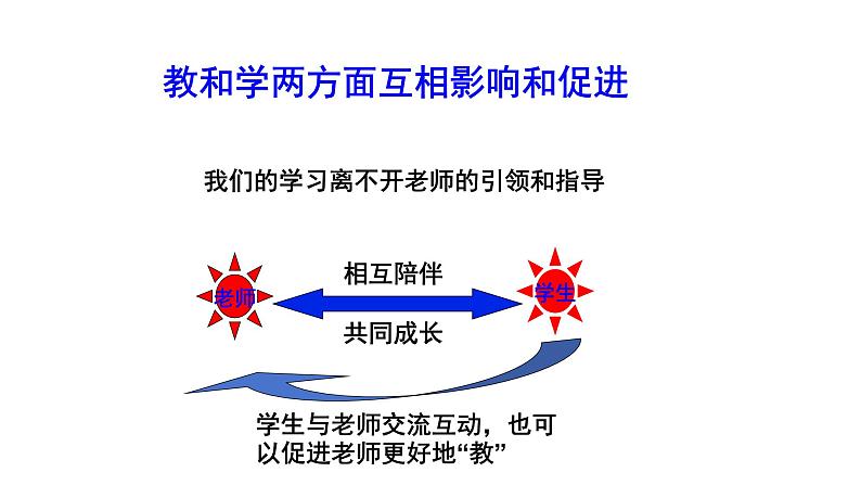 5.2 珍惜师生情谊2024-2025学年部编版道德与法治七年级上册课件06