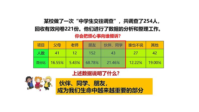 6.1 友谊的真谛 2024-2025学年部编版道德与法治七年级上册课件第3页