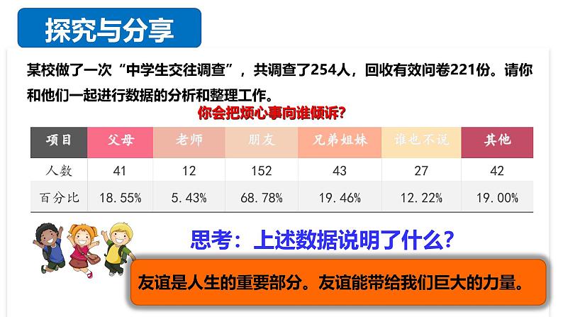 6.1 友谊的真谛2024-2025学年部编版道德与法治七年级上册课件第4页