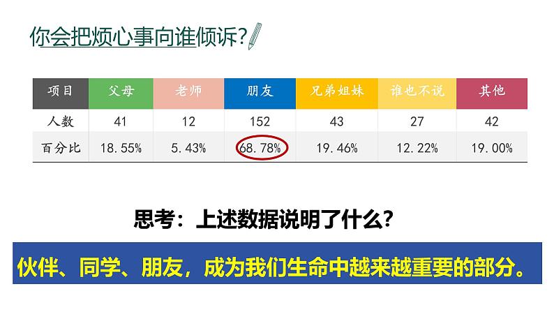 6.1 友谊的真谛2024-2025学年部编版道德与法治七年级上册课件第3页