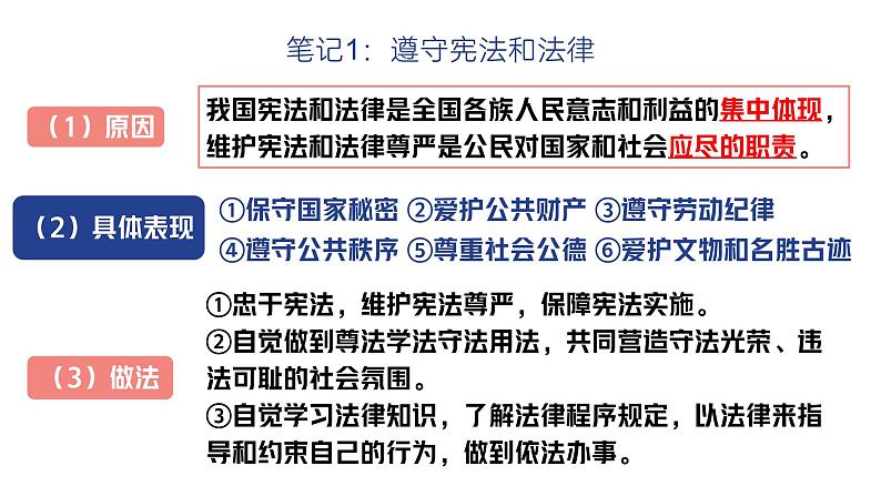 部编人教版初中道德与法治八年级下册4.1公民基本义务课件第7页