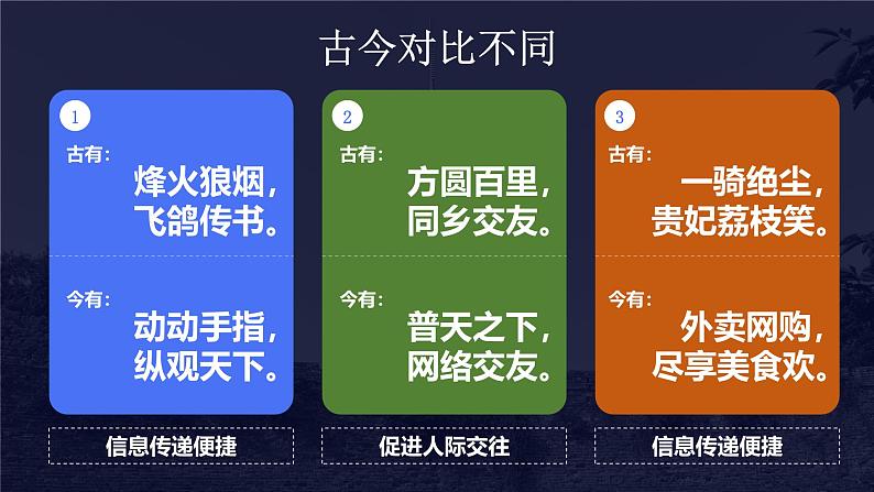 2.1网络改变世界 同步课件 -2024-2025学年统编版道德与法治八年级上册第6页