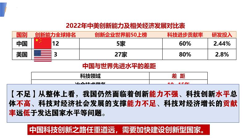 2.2 创新永无止境 课件-2023-2024学年统编版道德与法治九年级上册第6页