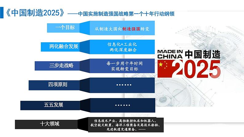 2.2 创新永无止境 课件-2023-2024学年统编版道德与法治九年级上册第8页