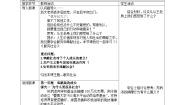 政治 (道德与法治)人教版（2024）服务社会教学设计及反思