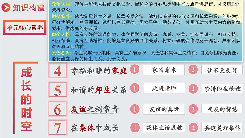 七年级道德与法治上册(人教版2024)5.1走近老师 课件(含视频)第2页