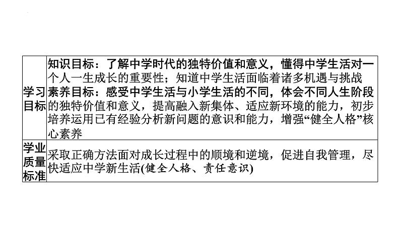 1.1 奏响中学序曲 七年级道德与法治上册优质课件(统编版2024)第3页