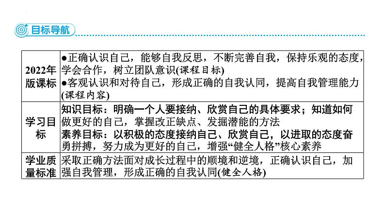 2.2 做更好的自己 七年级道德与法治上册优质课件(统编版2024)02