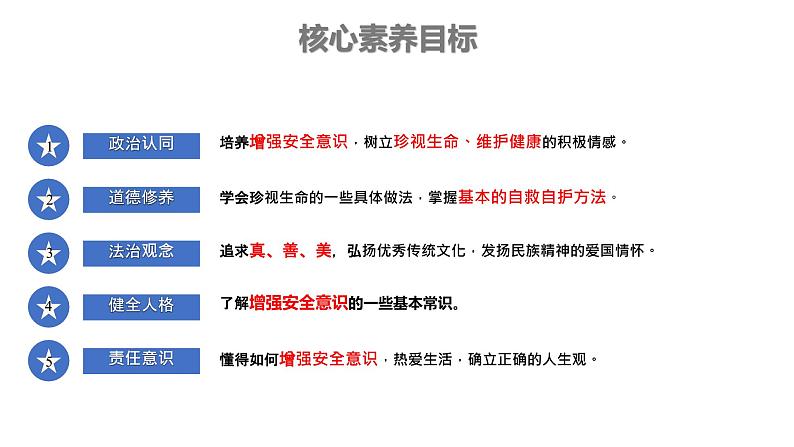 初中道德与法治人教版2024七年级上册 第三单元 珍爱我们的生命 第九课 守护生命安全增强安全意识 课件第2页