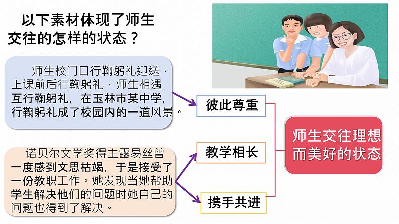 初中道德与法治人教版2024七年级上册 第二单元 成长的时空 第五课 和谐的师生关系珍惜师生情谊 课件第6页