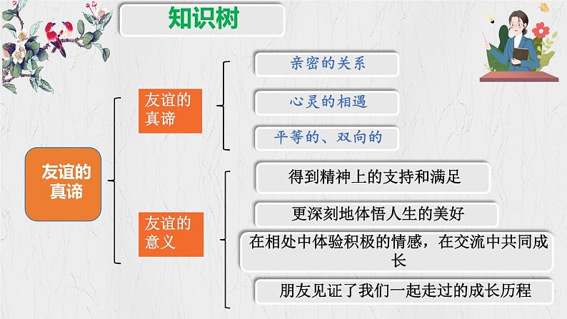 初中道德与法治人教版2024七年级上册 第二单元 成长的时空第六课 友谊之树常青 友谊的真谛 课件第8页