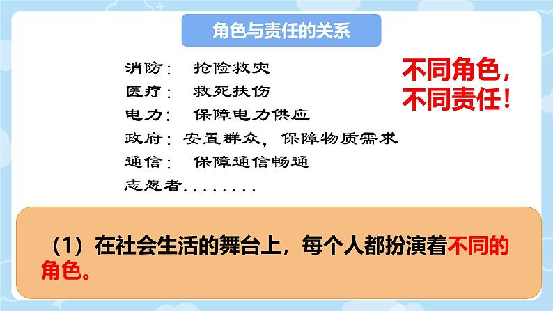 初中道德与法治人教版八年级上册第三单元 勇担社会责任第六课 责任与角色同在 我对谁负责谁对我负责 课件第8页